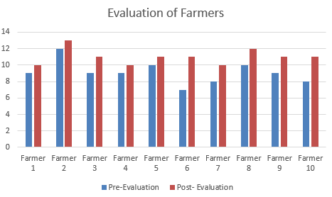 Cross Pilot Evaluation