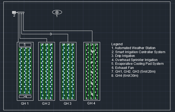 System architecture of Smart Lab in the integrated farm, College of Natural Resources